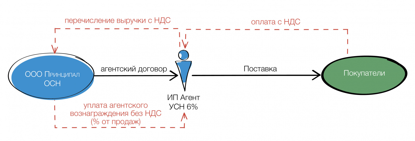 агентский договор_2